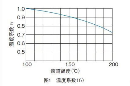 滾珠花鍵各類(lèi)系數(shù)的詳細(xì)解析1