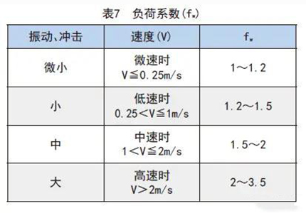 滾珠花鍵各類(lèi)系數(shù)的詳細(xì)解析3