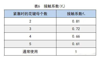 滾珠花鍵各類(lèi)系數(shù)的詳細(xì)解析2